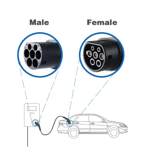 Type 2 to type 2 charging cable in action