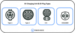 plugs types