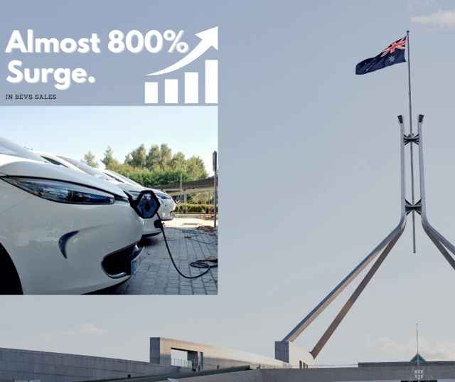 EV sales canberra