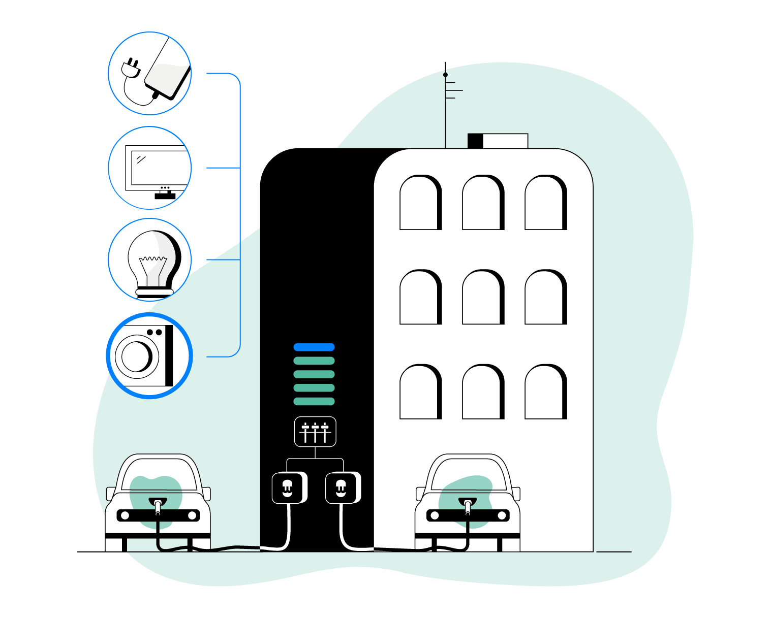 dynamic power sharing with smart ev charger