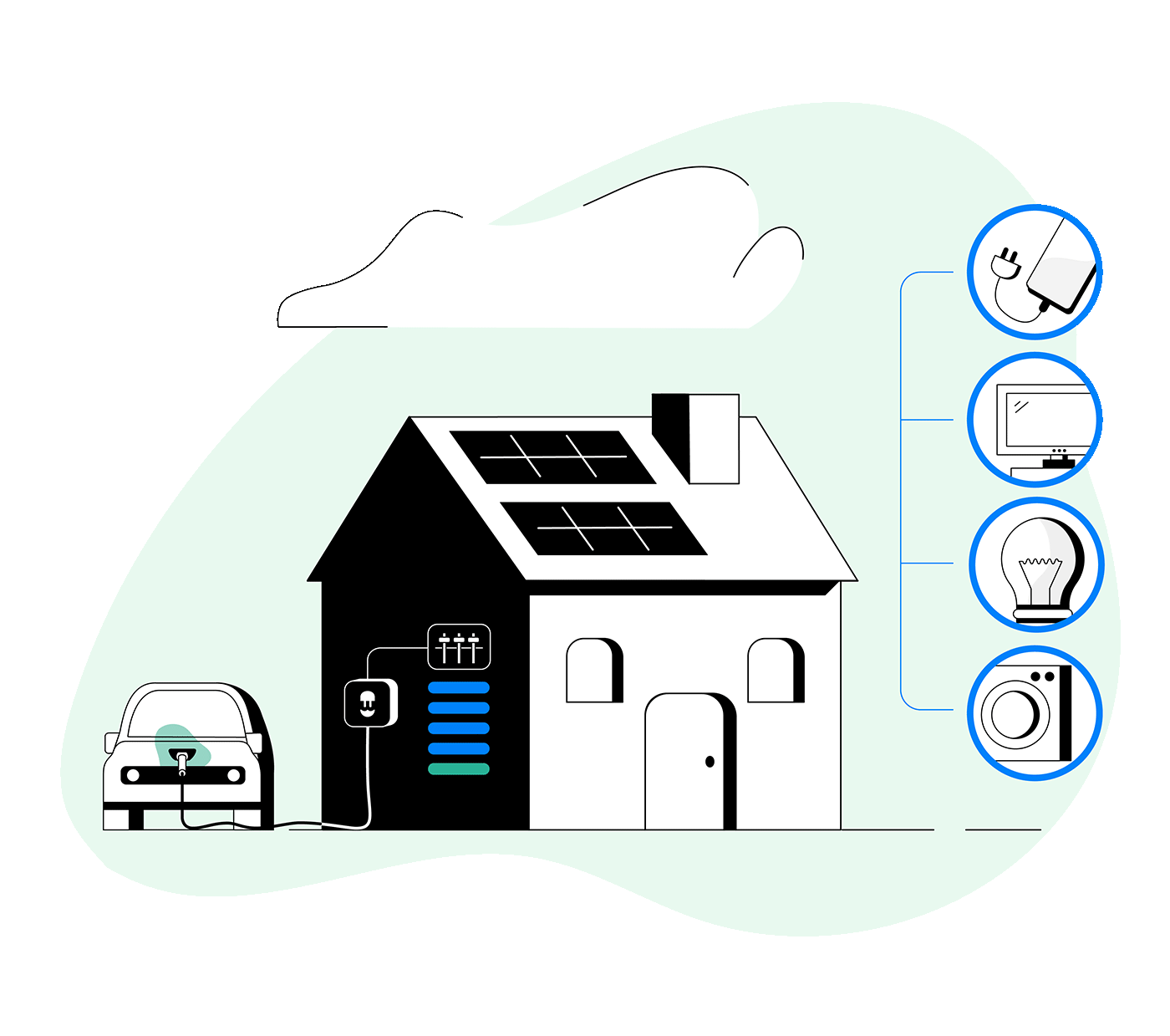 dynamic home power sharing