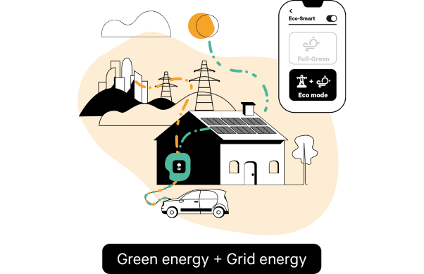 solar ev charger