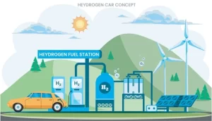 hydrogen car working mechanism illustration